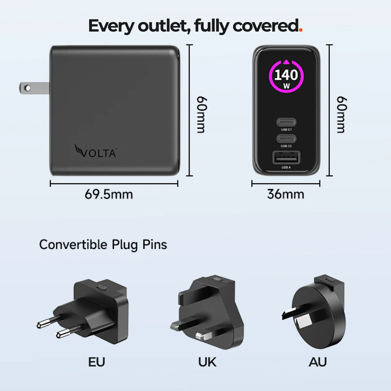 140W Giga GaN Charger - Image 5