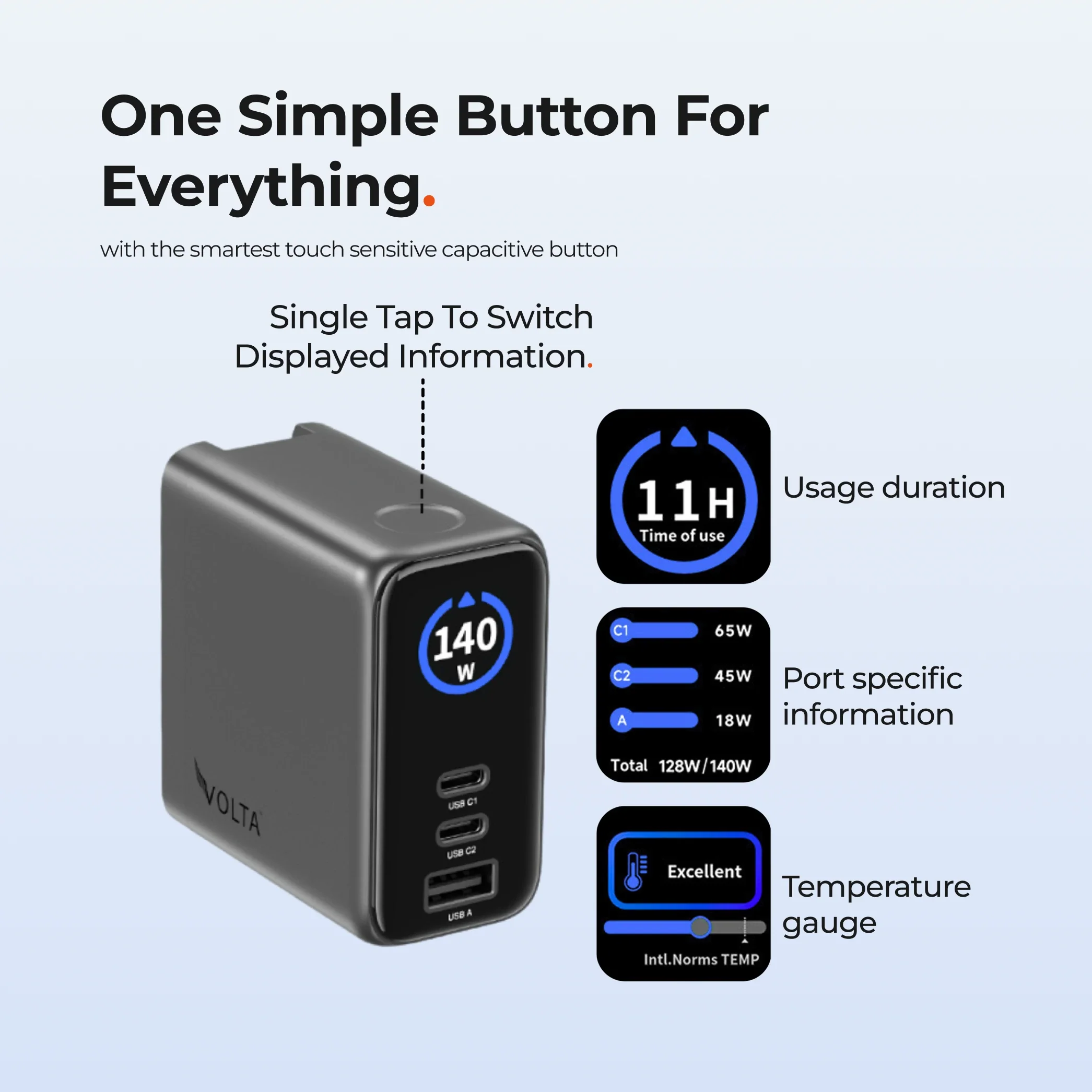 140W Giga GaN Charger - Image 6