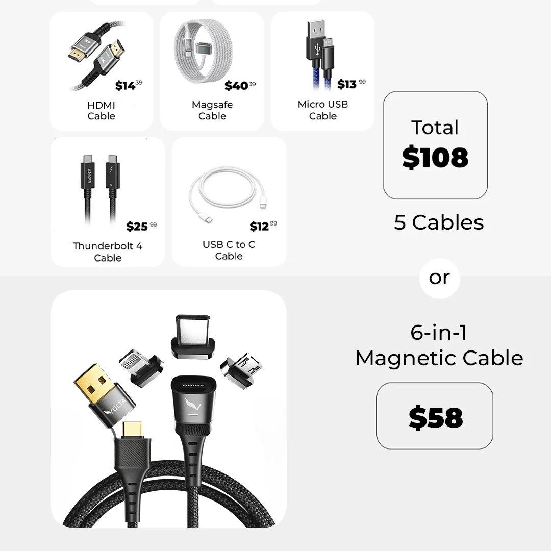 Volta MAX Cable - Image 6