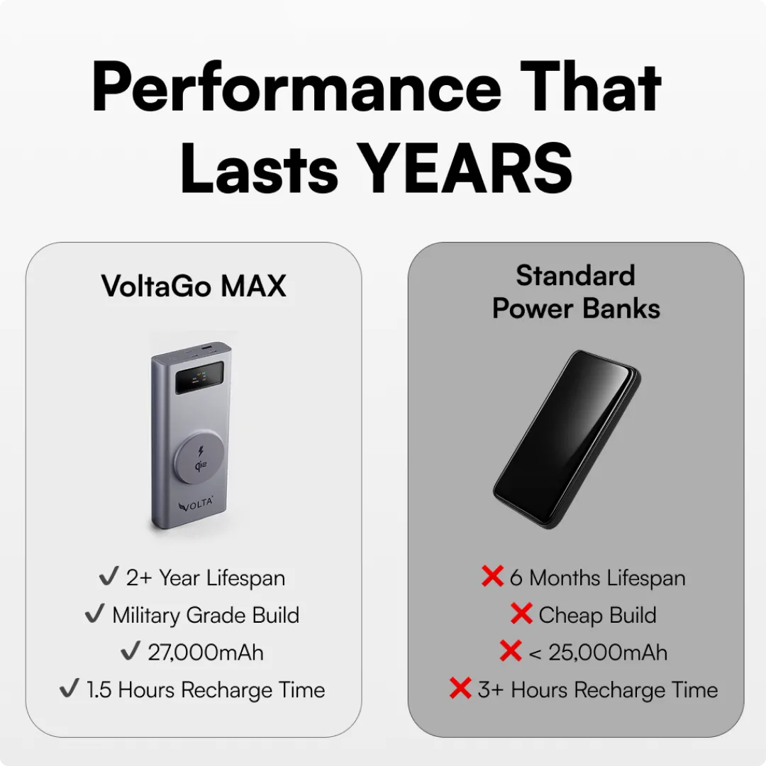 VoltaGo MAX - 27,000 mAh - Image 3